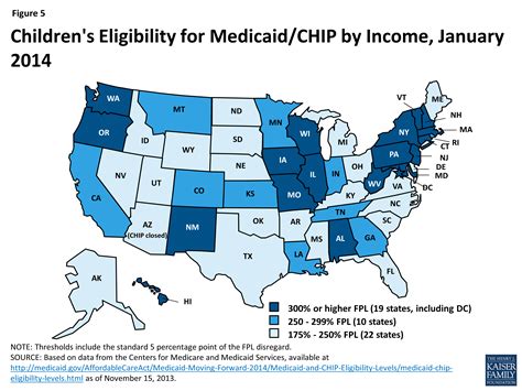 Medicaid and Children’s Health Insurance Program (CHIP) 